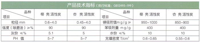 椰殼、果殼活性炭.jpg