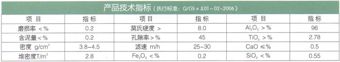 17金剛砂濾料.jpg