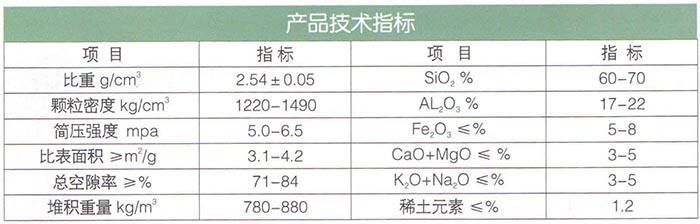 15生物頁巖陶粒（輕質(zhì)多微孔陶粒）濾料.jpg