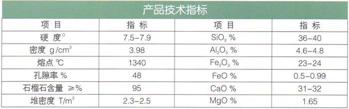 17石榴石（耐酸、堿、耐磨）濾料.jpg