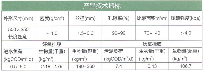 立體網(wǎng)環(huán)填料.jpg